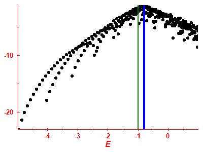Strength function log